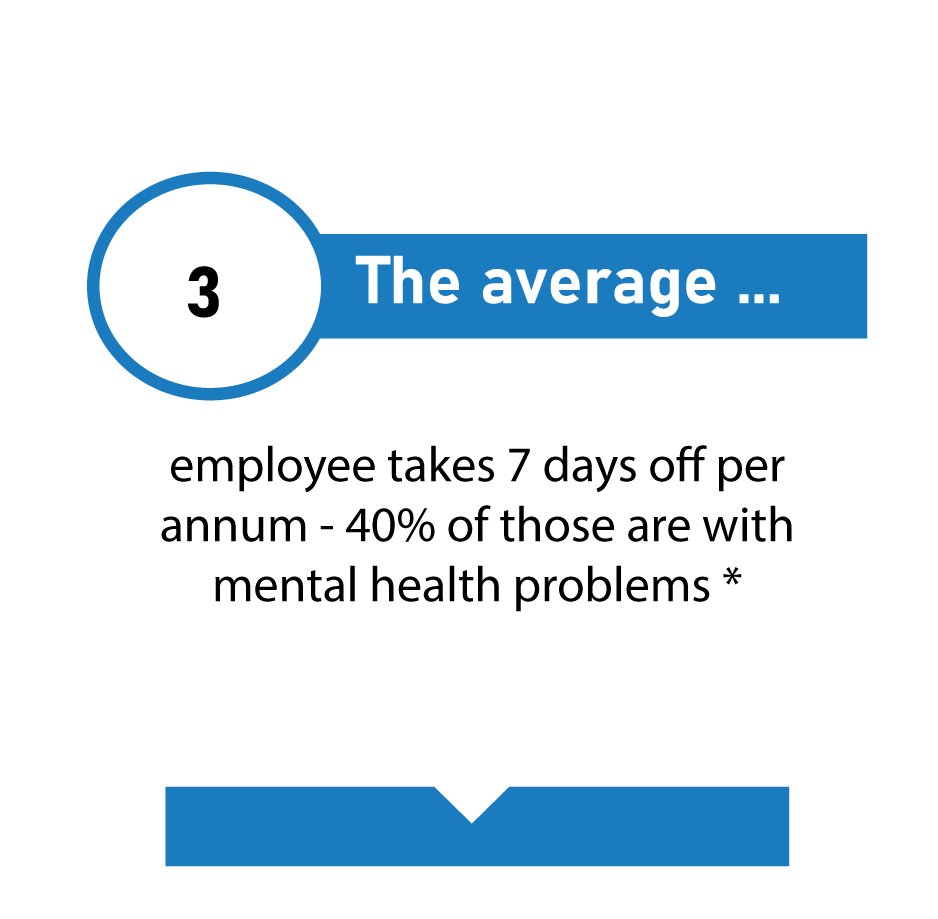 Employee Mental Healthcare